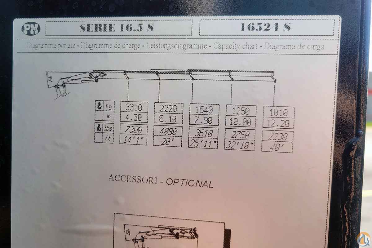 2023 Manitex Mounted Knuckle Boom Crane (Sold) in Milwaukee Wisconsin Crane Network image 11