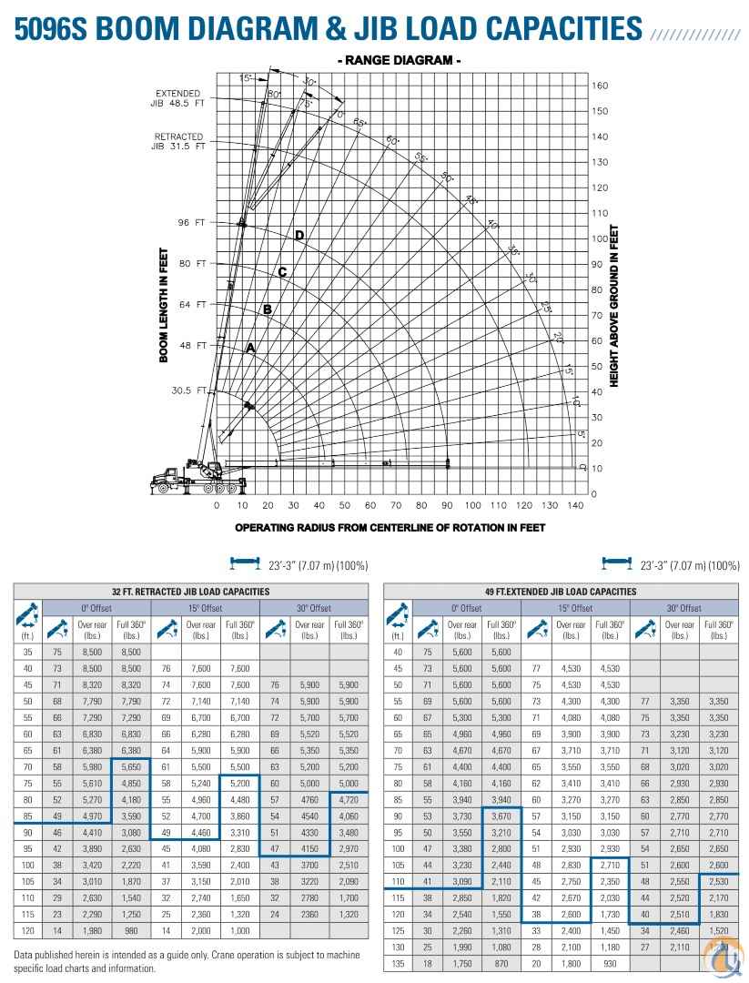 2013 MANITEX 50 TON 5096S 96’ 49’ SHORT WHEELBASE, UNBELIEVABLY NICE, FLORIDA Boom Truck Crane (Sold) in Fort Pierce Florida Crane Network image 6