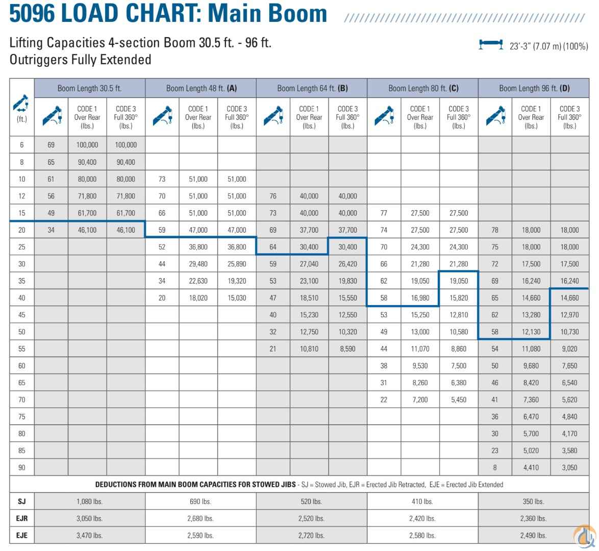 2013 MANITEX 50 TON 5096S 96’ 49’ SHORT WHEELBASE, UNBELIEVABLY NICE, FLORIDA Boom Truck Crane (Sold) in Fort Pierce Florida Crane Network image 5