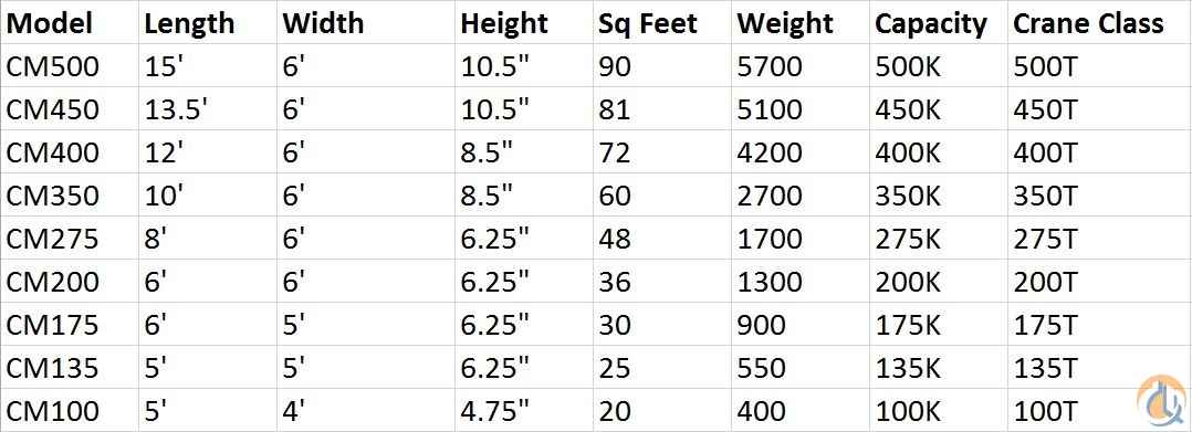 Raptor Steel Crane Mats Outrigger Mats Pads And Cribbing Part for Sale in Syracuse New York Crane Network image 3