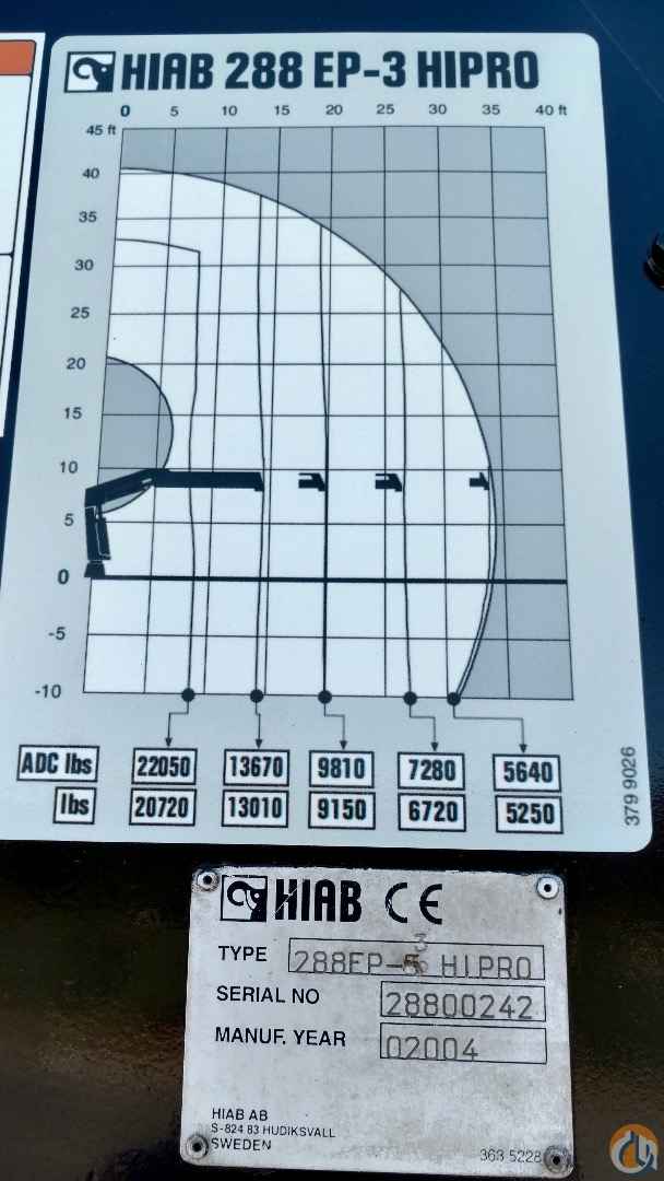 HIAB XS 288 EP-3 HiPro mounted to 2004 Kenworth T800 flatbed Mounted Knuckle Boom Crane (Sold) in San Marcos California Crane Network image 12