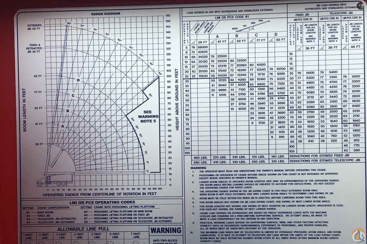2018 MANITEX 2892 C Boom Truck Crane (Sold) in Milwaukee Wisconsin Crane Network image 12