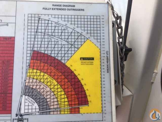 Terex RS 70100 Boom Truck Crane (Sold) in Jasper Georgia Crane Network image 36