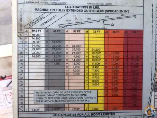 Terex RS 70100 Boom Truck Crane (Sold) in Jasper Georgia Crane Network image 37